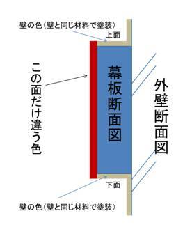 古澤様邸幕板の仕上方法.jpg